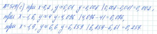 Ответ к задаче № 519 (с) - Рабочая тетрадь Макарычев Ю.Н., Миндюк Н.Г., Нешков К.И., гдз по алгебре 7 класс
